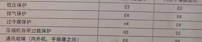 黑河市空调电话在哪里找